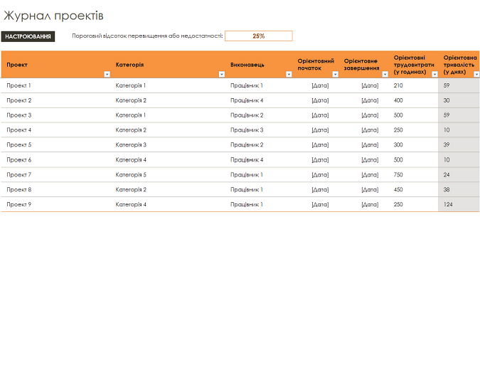 Журнал проектів Журнал проектів