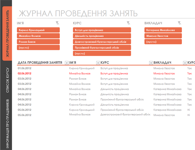 Відстежувач проведення занять для працівників Відстежувач проведення занять для працівників