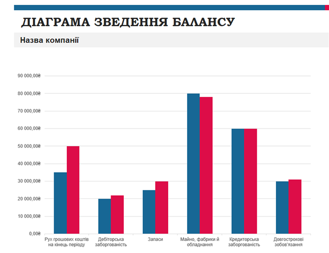 Стислий звіт про бюджет Стислий звіт про бюджет