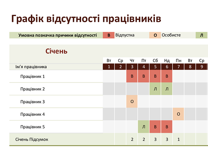 Графік відсутності працівників Графік відсутності працівників