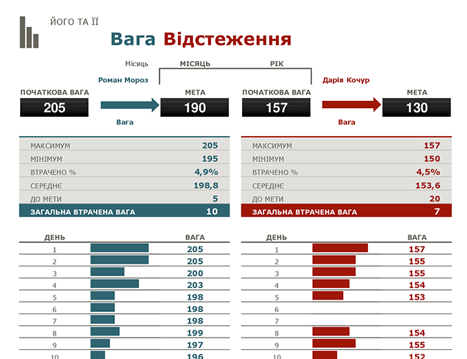 Відстеження його та її втрати ваги