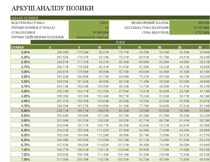 Аркуш аналізу позики Аркуш аналізу позики