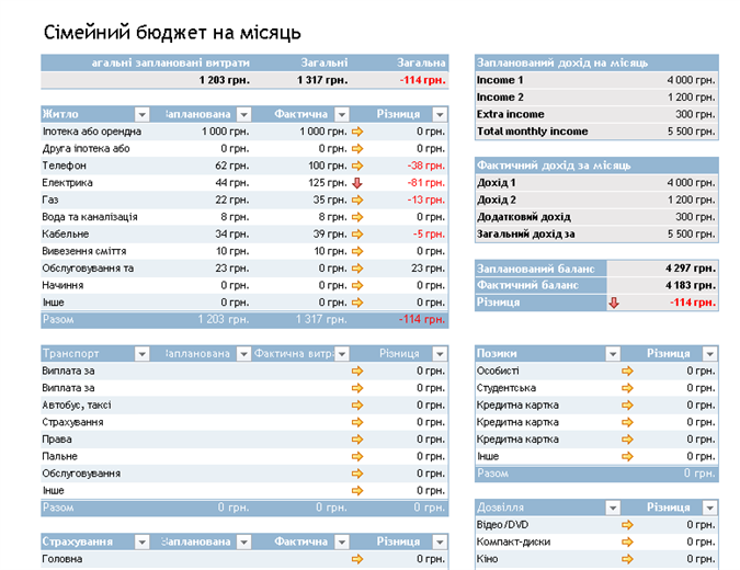 Как добавить в готовый бюджет excel возможность выбора нескольких сценариев