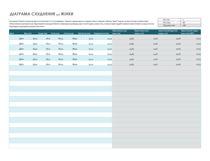 Діаграма схуднення для жінок (метричні одиниці) Діаграма схуднення для жінок (метричні одиниці)