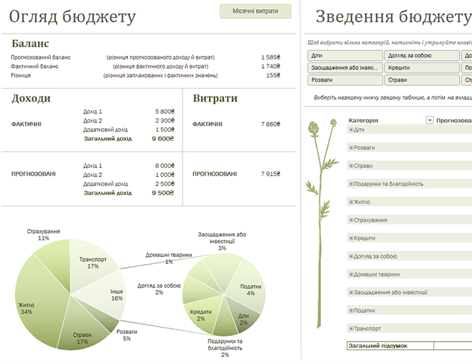 Сімейний бюджет (щомісячний) Сімейний бюджет (щомісячний)