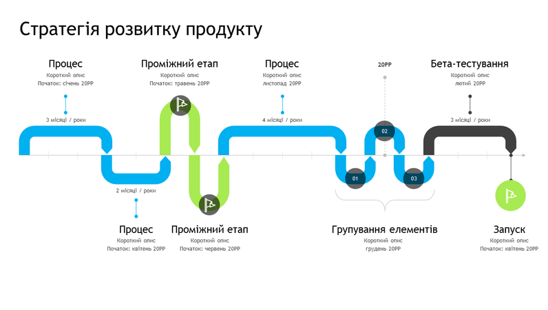 Часова шкала стратегії розвитку продукту Часова шкала стратегії розвитку продукту