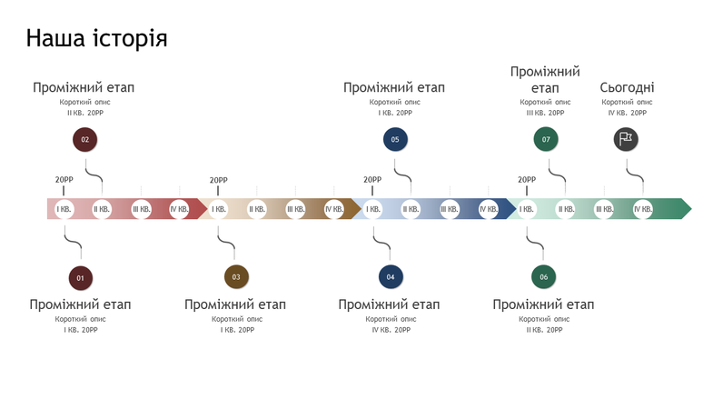 Часова шкала історії та проміжних етапів Часова шкала історії та проміжних етапів