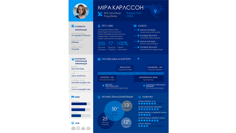 Резюме з інфографікою професійного шляху Резюме з інфографікою професійного шляху