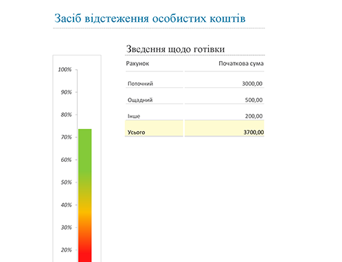 Засіб відстеження особистих коштів Засіб відстеження особистих коштів