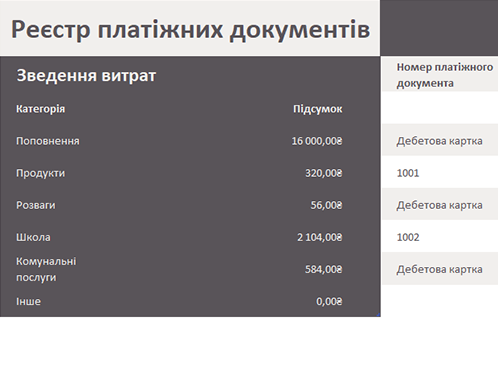 Реєстр платіжних документів Реєстр платіжних документів