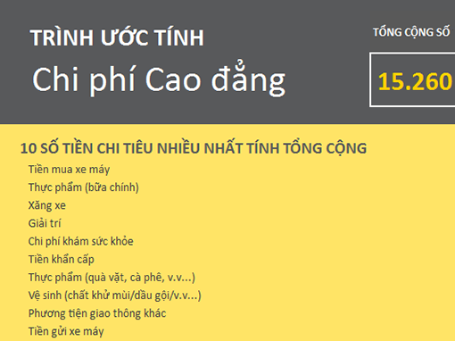 Trình ước tính chi phí cao đẳng, đại học Trình ước tính chi phí cao đẳng, đại học