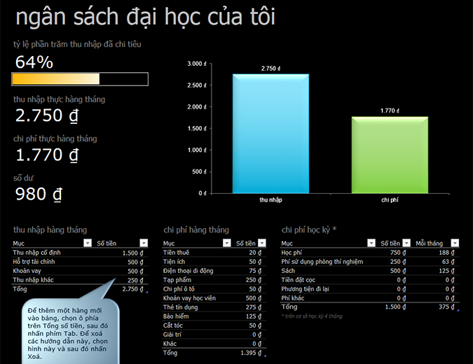 Ngân sách đại học của tôi Ngân sách đại học của tôi