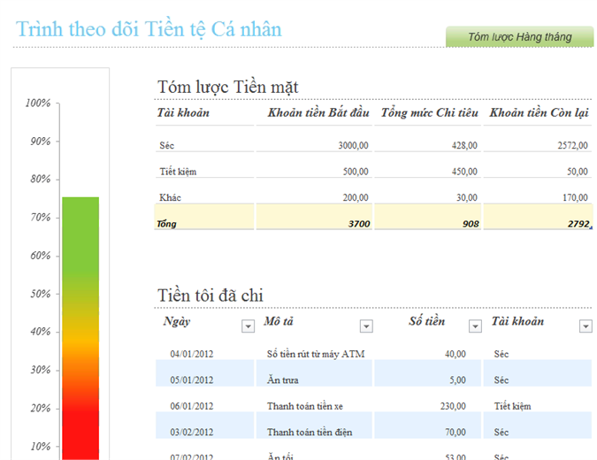 Công cụ theo dõi tiền tệ cá nhân Công cụ theo dõi tiền tệ cá nhân