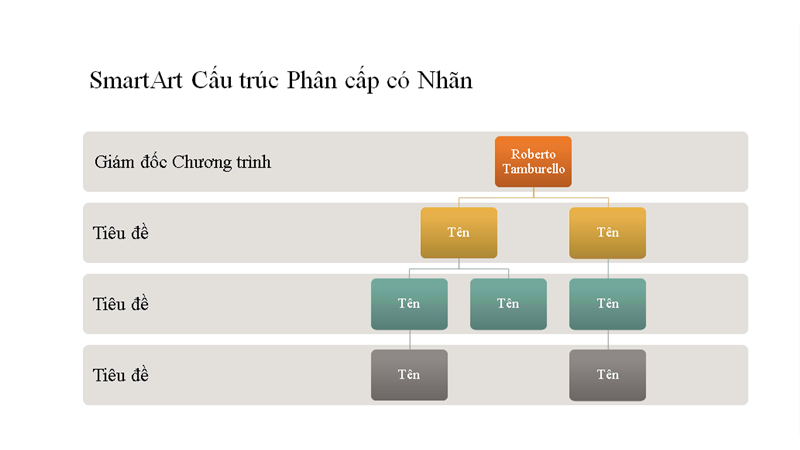 Hệ thống phân cấp sơ đồ tổ chức (màn hình rộng) Hệ thống phân cấp sơ đồ tổ chức (màn hình rộng)