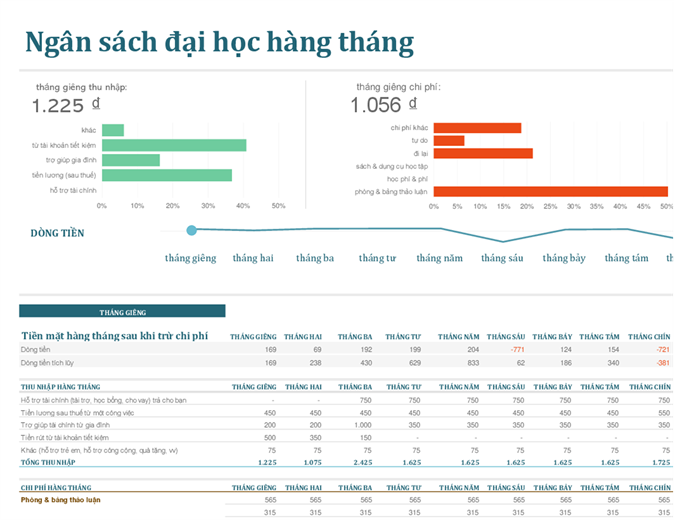 Ngân sách đại học hàng tháng Ngân sách đại học hàng tháng