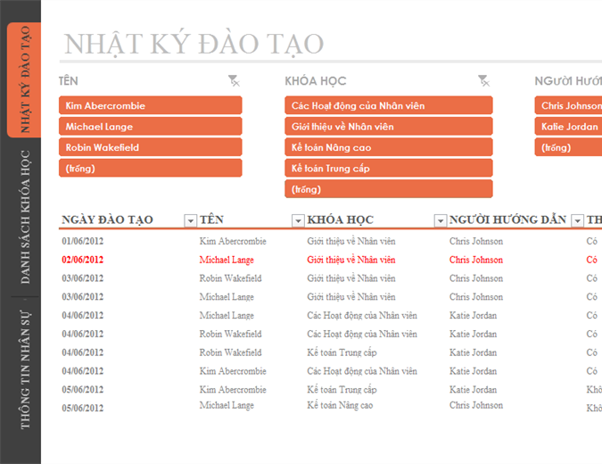 Công cụ theo dõi đào tạo nhân viên Công cụ theo dõi đào tạo nhân viên