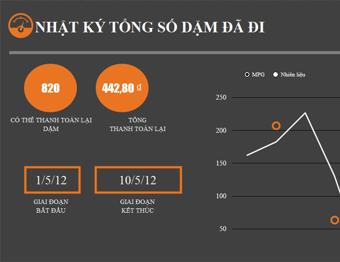 Nhật ký dặm đường và lượng xăng tiêu thụ cùng với biểu đồ Nhật ký dặm đường và lượng xăng tiêu thụ cùng với biểu đồ