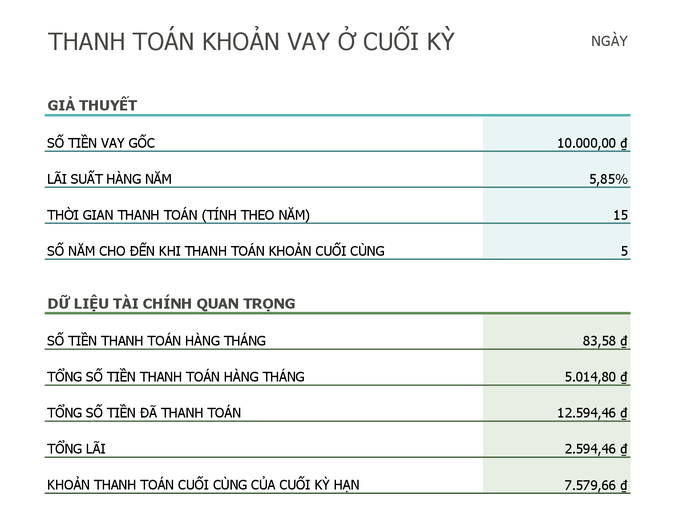 Bảng tính Khoản thanh toán cuối cùng cho khoản vay ở cuối kỳ hạn Bảng tính Khoản thanh toán cuối cùng cho khoản vay ở cuối kỳ hạn