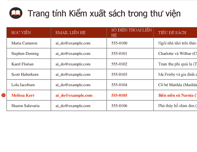 Trang tính kiểm xuất sách trong thư viện Trang tính kiểm xuất sách trong thư viện