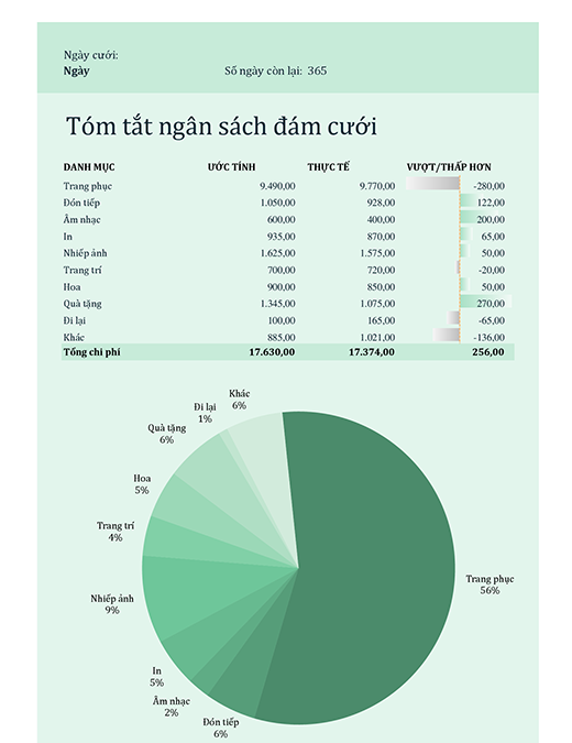 Ngân sách đám cưới Ngân sách đám cưới