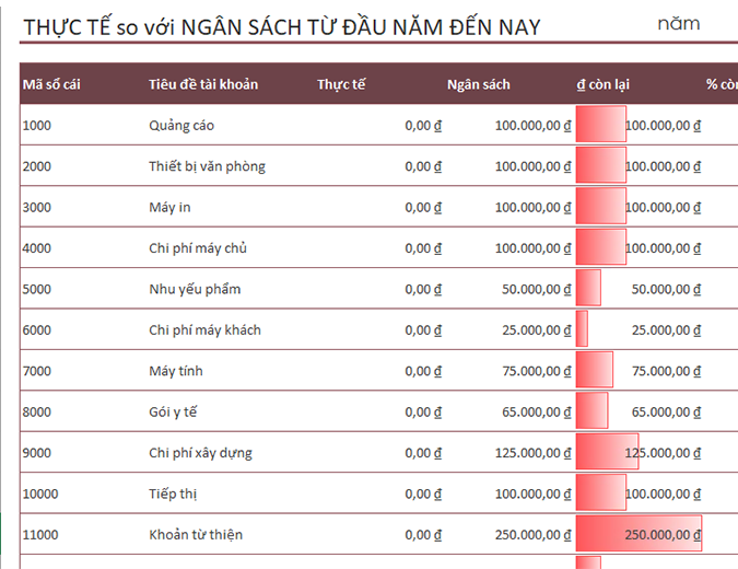 Sổ cái với so sánh ngân sách Sổ cái với so sánh ngân sách