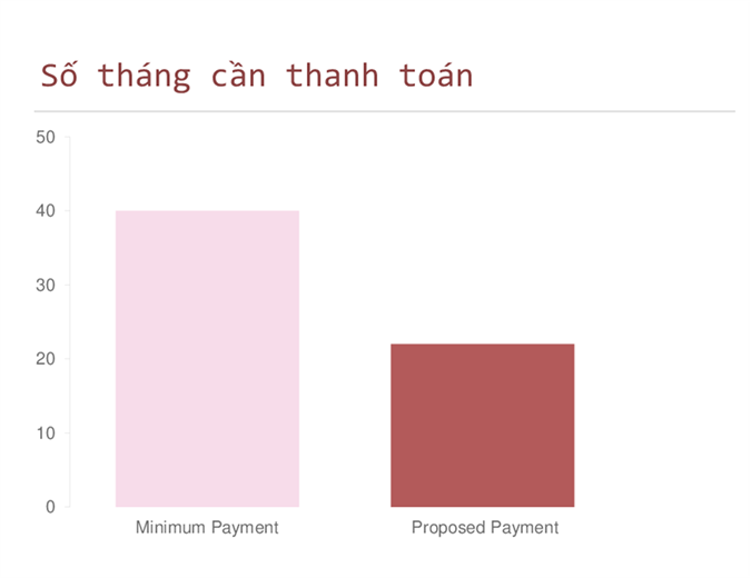 Trình tính toán Thanh toán Thẻ tín dụng Trình tính toán Thanh toán Thẻ tín dụng