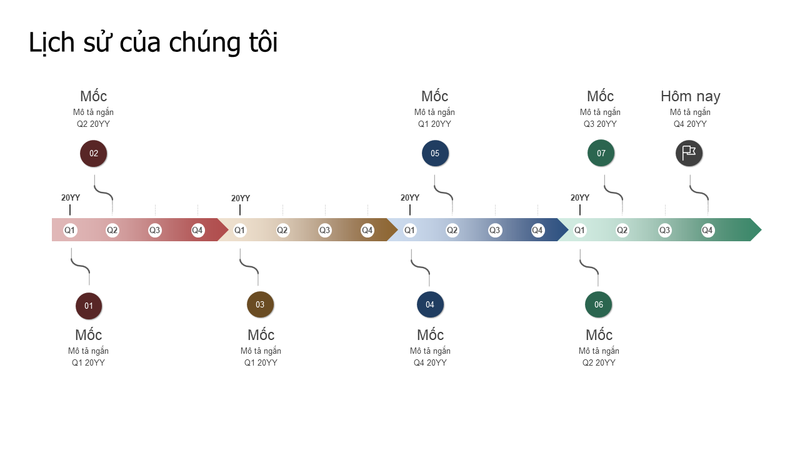 Đường thời gian lịch sử và mốc Đường thời gian lịch sử và mốc