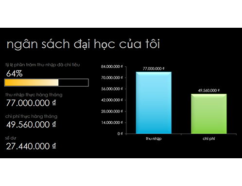 Ngân sách học đại học của tôi Ngân sách học đại học của tôi