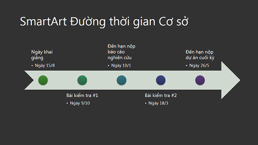 Trang chiếu sơ đồ SmartArt với đường thời gian (màu trắng trên nền xám đậm, màn hình rộng) Trang chiếu sơ đồ SmartArt với đường thời gian (màu trắng trên nền xám đậm, màn hình rộng)