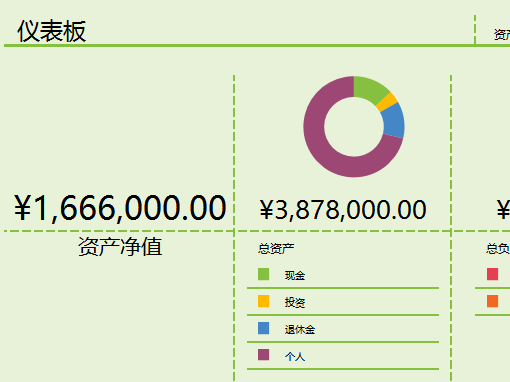 资产净值摘要 资产净值摘要