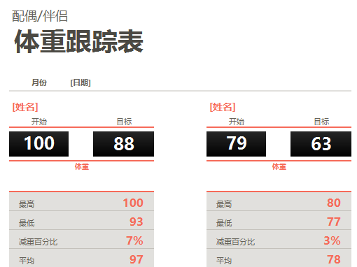配偶/伴侣体重跟踪表