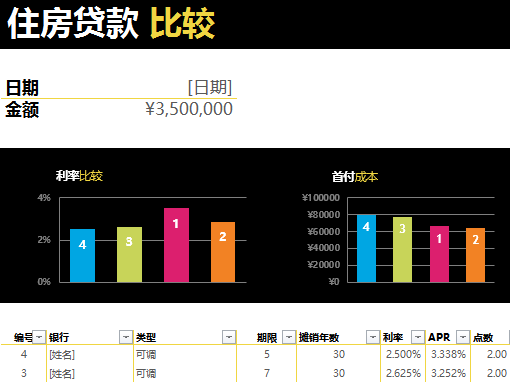 住房贷款比较 住房贷款比较