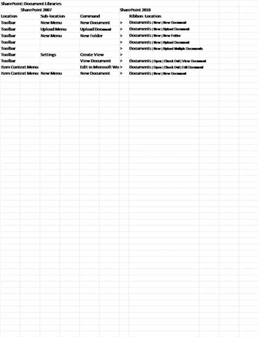 SharePoint Server 功能区参考工作簿 SharePoint Server 功能区参考工作簿