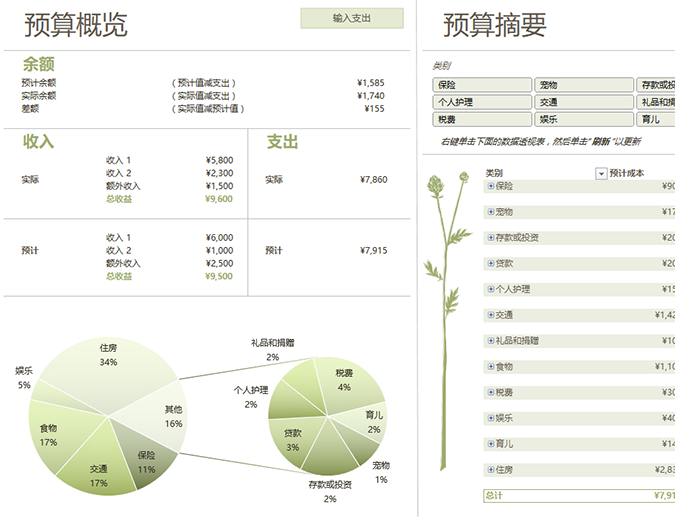 家庭预算(每月) 家庭预算(每月)