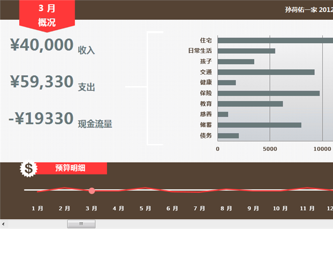 常规家庭预算 常规家庭预算