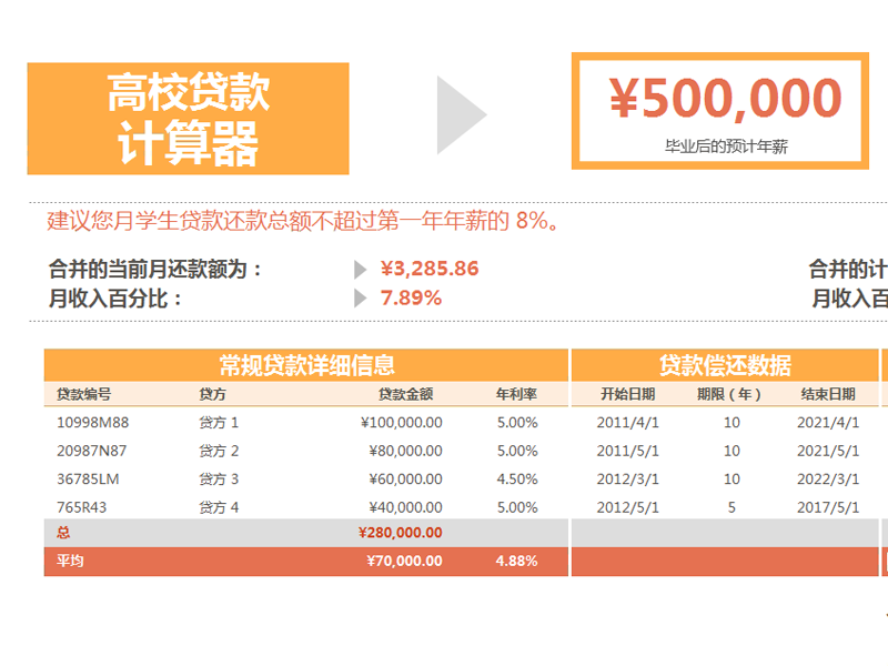 大学生贷款计算器 大学生贷款计算器