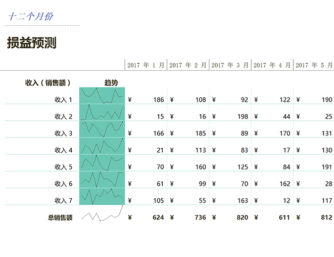 损益表 损益表