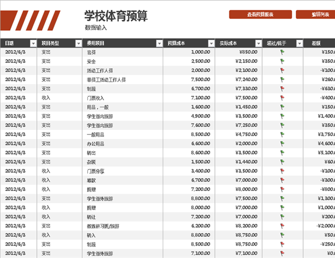 学校体育预算 学校体育预算