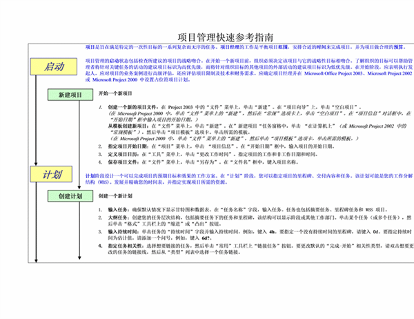 项目管理快速参考指南 项目管理快速参考指南