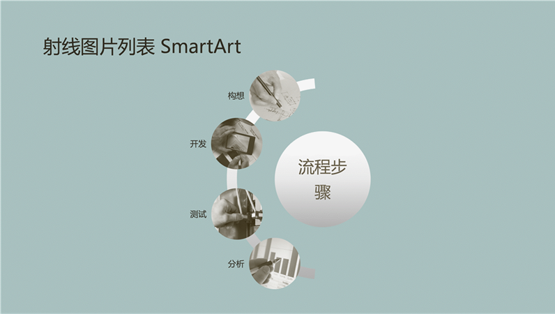 流程 SmartArt 与射线图片列表(宽屏)