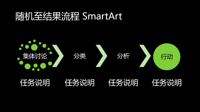随机至结果流程 SmartArt 幻灯片(黑底绿色),宽屏 随机至结果流程 SmartArt 幻灯片(黑底绿色),宽屏