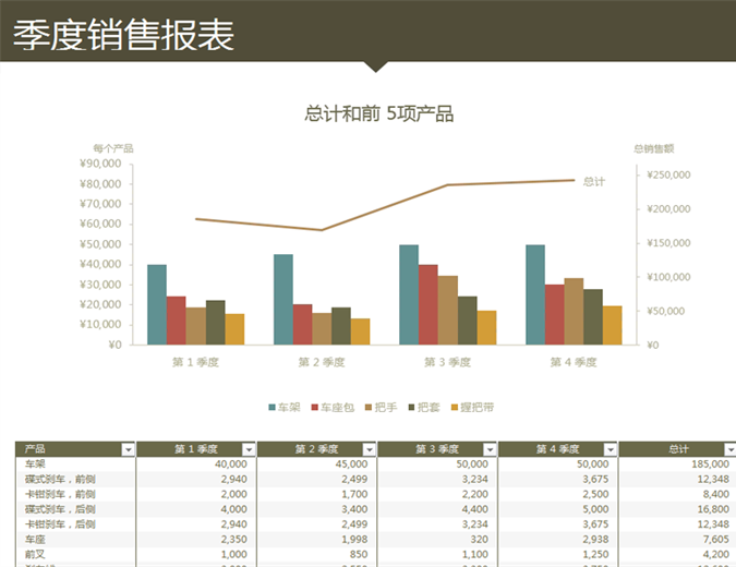 季度销售额报告 季度销售额报告