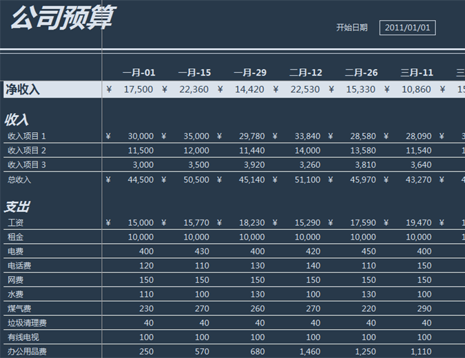 18 个时段预算