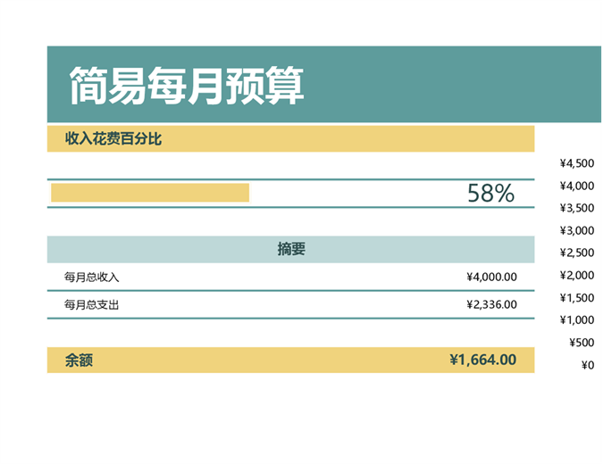 简单预算 简单预算
