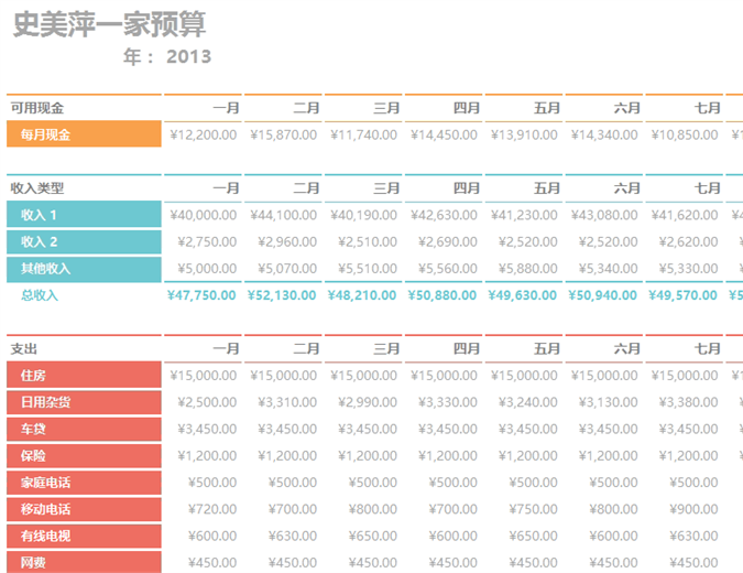 每月家庭预算 每月家庭预算