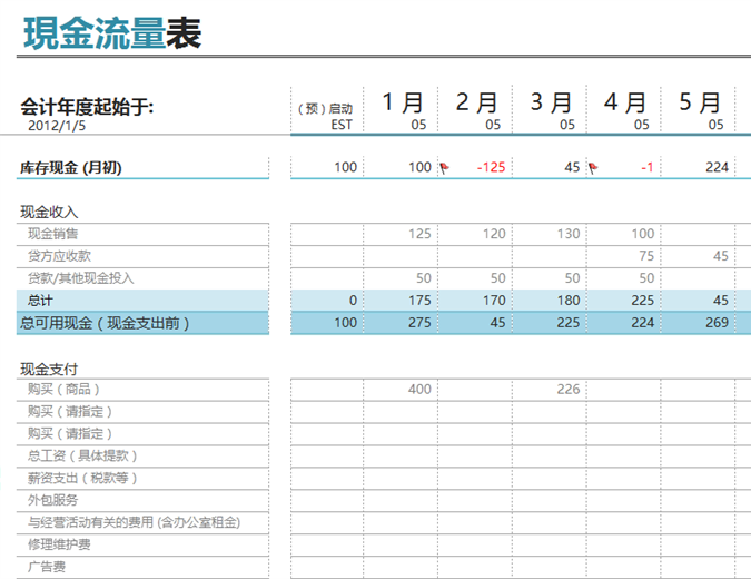 现金流量表 现金流量表