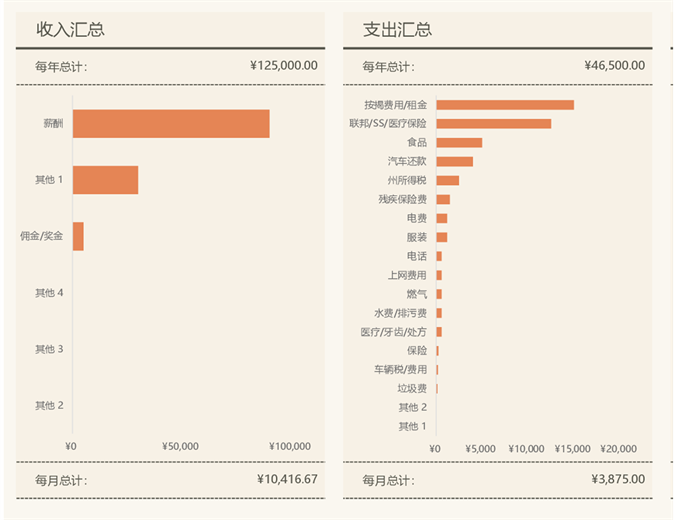 简单的个人现金流量表 简单的个人现金流量表