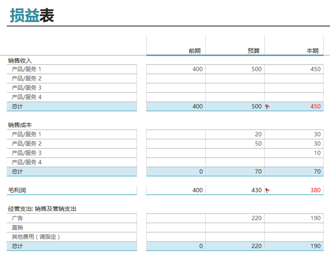 收入表和损益表 收入表和损益表