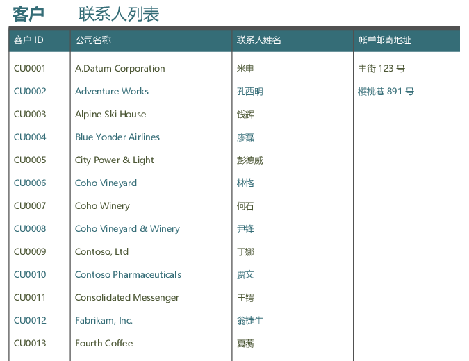 客户联系人列表