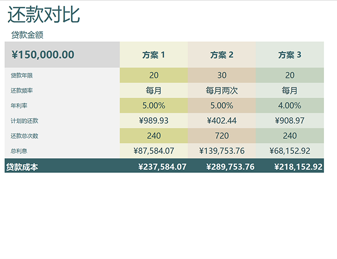 贷款对比计算器 贷款对比计算器